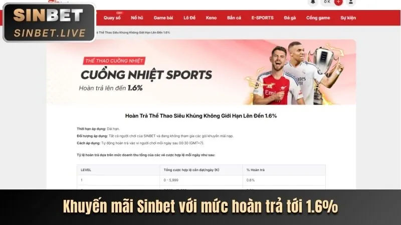 Khuyến mãi nạp lại hàng ngày AW8